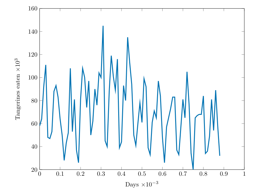 Nice clean Tikz graph
